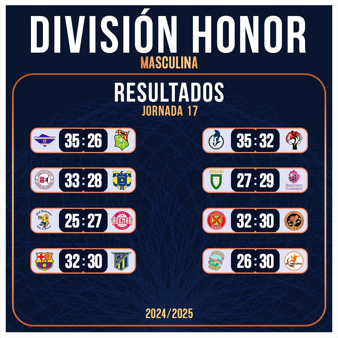 Parilla de RESULTADOS J17 de la DHM 